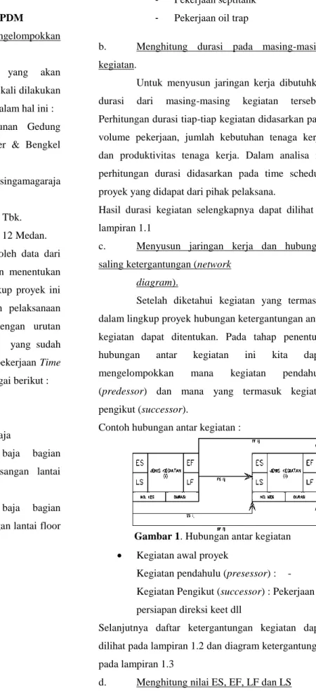 Gambar 1. Hubungan antar kegiatan 