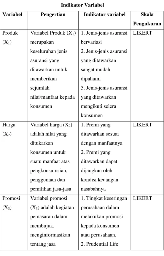 Tabel 3.2  Indikator Variabel  