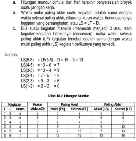 Tabel 10.2: Hitungan Mundur 