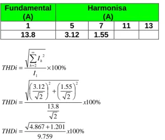 Gambar 12. Tegangan output  DC 