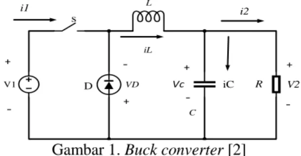 Gambar 1. Buck converter [2] 