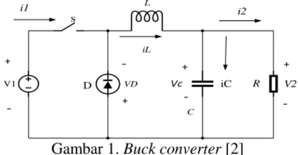 Gambar 1. Buck converter [2] 