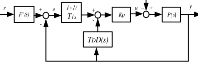 Gambar 5. Pengendali dua derajat kebebasan tipe  feedforward [1].  1+1/ T 1s Kp d++ur+ -e yF’(s)  -P(s) T D D(s) +