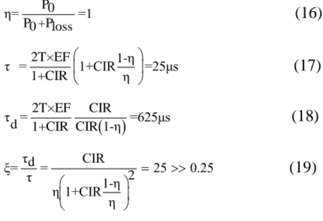 Tabel 1. Parameter-Parameter Buck 