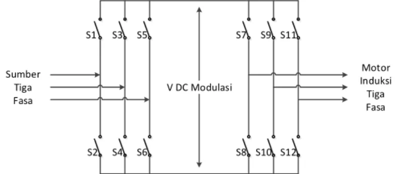 Gambar 2. Rangkaian Pengganti untuk Topologi Modulasi ISVM 