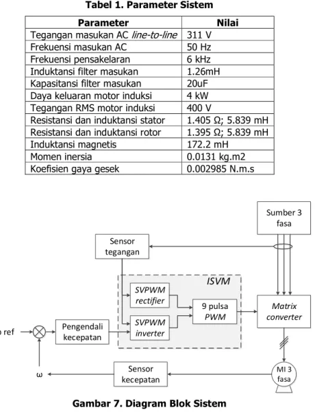 Gambar 7. Diagram Blok Sistem 