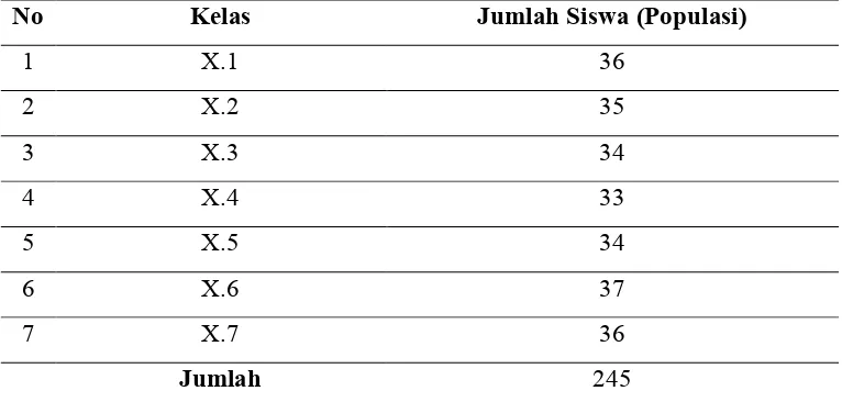 Tabel 3.   Data Jumlah Siswa Kelas X di SMA Negeri 13 Bandar Lampung  Tahun Pelajaran 2011/2012 