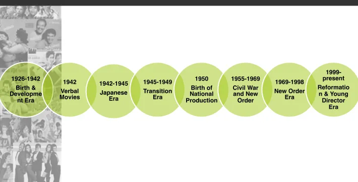 Table   1.   Development   of   the   Qilm   in   Indonesia,   (2006)   Gayus   Siagian      