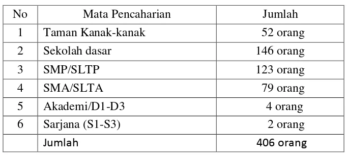 Tabel 2. 