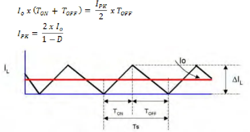 Gambar  2.6    menunjukan  kondisi  arus  pada  induktor  saat  berada  pada batas continous dan discontinous