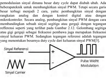 Gambar 2.12  Pembangkitan Sinyal PWM Dengan Rangkaian Analog  Cara  kerja  dari  komparator  analog  ini  adalah  membandingkan  gelombang  tegangan  referensi  seperti  yang  terlihat  pada  gambar