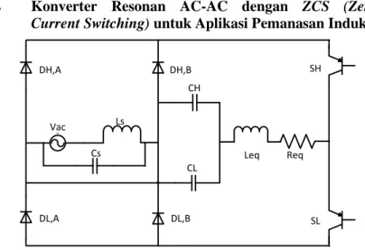 Gambar 2.3  Topologi rangkaian konverter resonan AC-AC dengan 