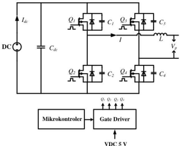 Gambar  2.  Bentuk  sinyal  kontrol  PWM  output  mikrokontroler 