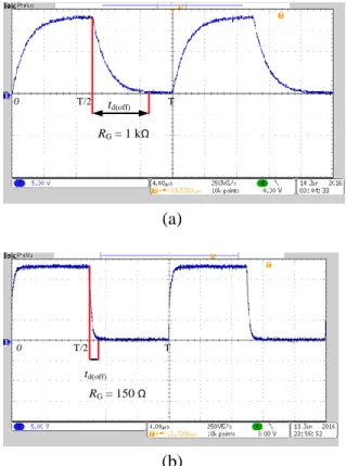 Gambar  8.  Bentuk  gelombang  output  sinyal  PWM    dari  rangkaian  gate-driver  Ch 1: 10/div, Ch2 : 10/div, t : 4.00  µs/div 