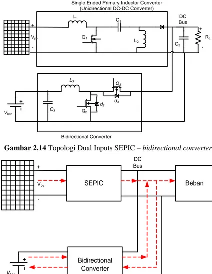 Gambar 2.15 Aliran daya pada Dual Inputs – Bidirectional Converter 