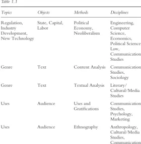 Table 1.1Topics