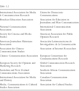Table 1.2International Association for Media 