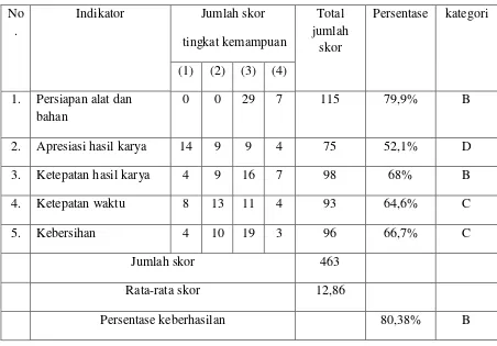 Tabel 4.4 