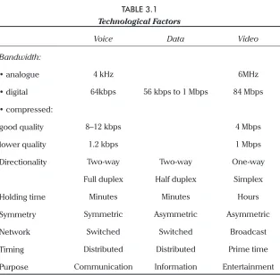 TABLE 3.1Technological Factors