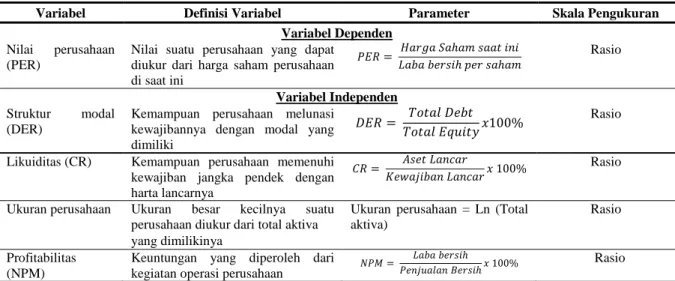 Tabel 2. Definisi Operasional Variabel dan Metode Pengukuran Variabel 