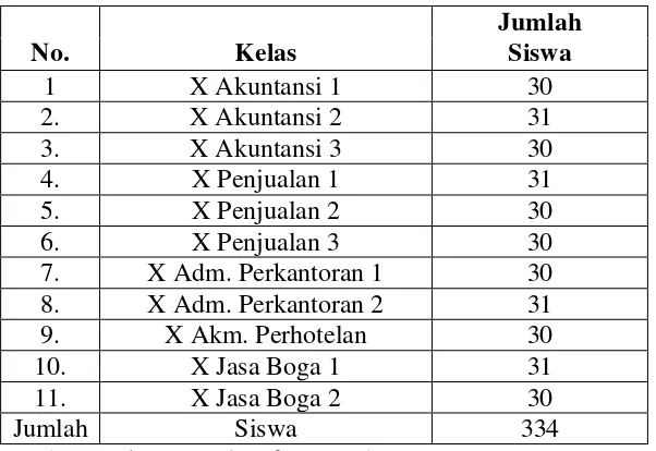 Tabel 4 Persebaran siswa SMK Negeri 1 Metro Kelas X TP 2011/2012 