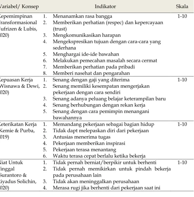 Tabel 1. Operasionalisasi Variabel 