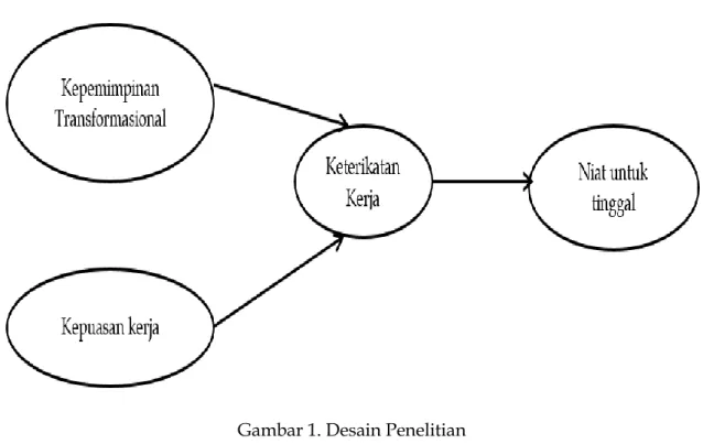 Gambar 1. Desain Penelitian  2.2.  Pengumpulan Data 