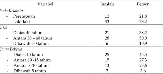 Tabel 2. Data Responden 