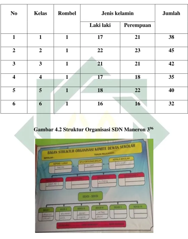 Tabel 4.3 Jumlah Siswa SDN Maneron 3 95