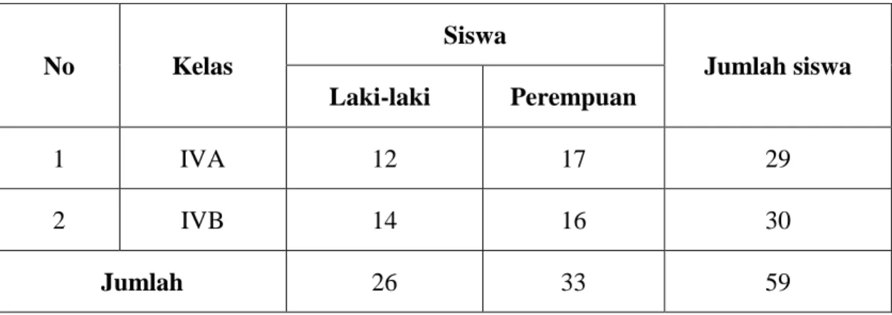 Tabel II Populasi Penelitian 