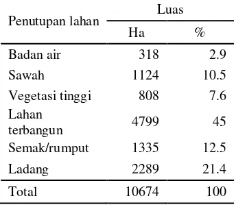 Tabel 7  Klasifikasi penutupan lahan Kota Bogor tahun 2006 