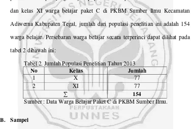 tabel 2 dibawah ini: 