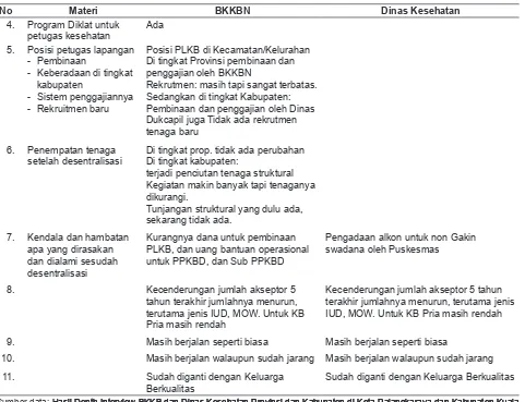 Tabel 4. Perubahan struktur organisasi dan kegiatan BKKBN tingkat kabupaten di era Desentralisasi diProvinsi Bali, tahun 2006