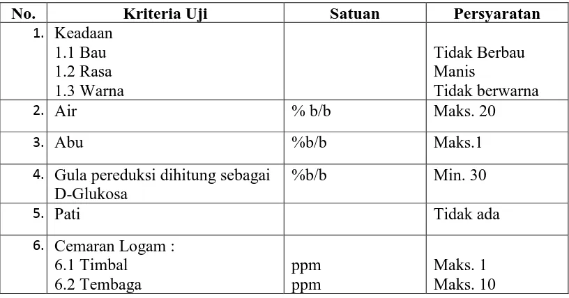Tabel 2. 3 Standar mutu gula cair menurut SNI 01-2978-1992 