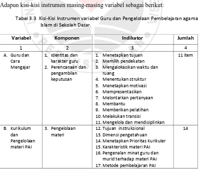 Tabel 3.3  Kisi-Kisi Instrumen variabel Guru dan Pengelolaan Pembelajaran agama  