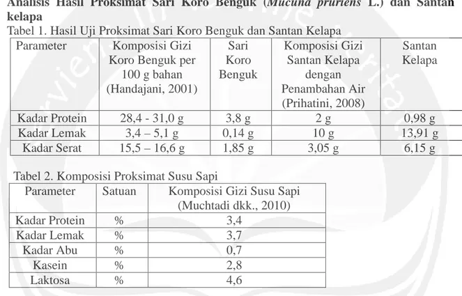 Tabel 1. Hasil Uji Proksimat Sari Koro Benguk dan Santan Kelapa  Parameter  Komposisi Gizi 