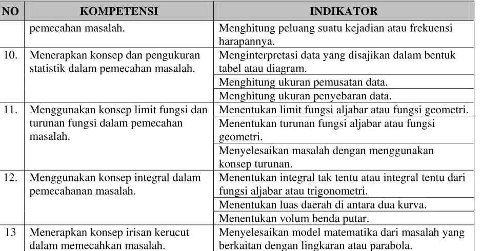 tabel atau diagram. 