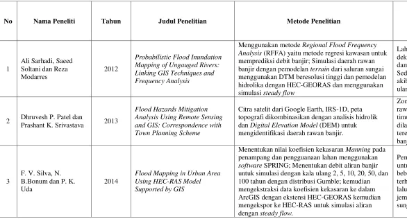 Tabel 2.1 Penelitian Terdahulu Mengenai Pemetaan Banjir 