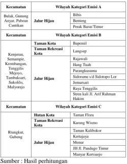 Tabel 5 Penentuan Sampel RTH Tiap Kelompok Emisi 