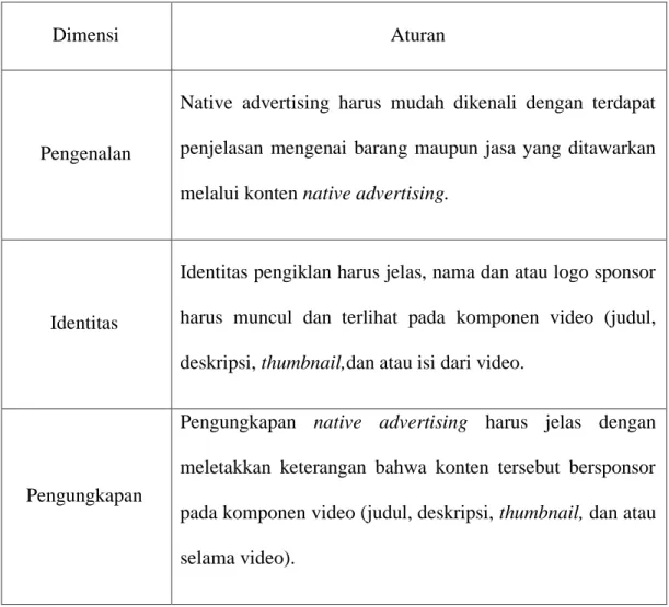 Tabel 3. 3 Dimensi Pedoman Native Advertising Menurut ICC