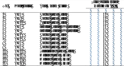 Tabel 1 Suhu pertumbuhan maksimum galur Rhizopus dari oncom hitam asal beberapa pasar di Pulau  Jawa 