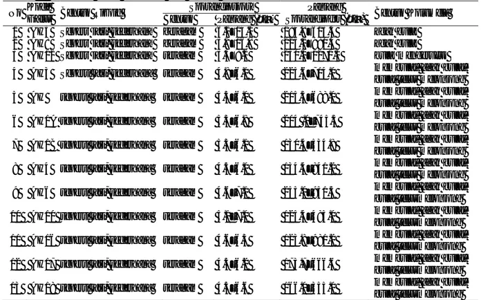 Tabel 2 Morfologi galur Rhizopus dari oncom hitam No  Kode 