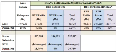 Tabel 6. Analisa Perbandingan Luasan Dan 