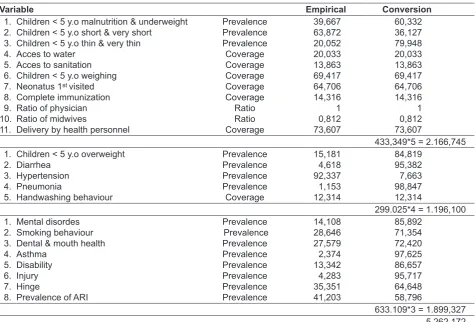 Table 3. The empirical value and conversion