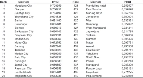 Table 4. The teoritical value