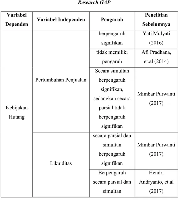 research gap nilai perusahaan