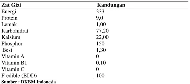 Tabel 2.3 Kandungan Gizi Tepung Terigu per 100gr 