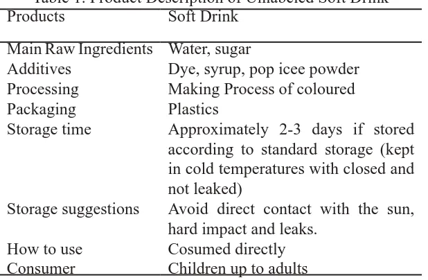 Table 1. Product Description of Unlabeled Soft DrinkProducts