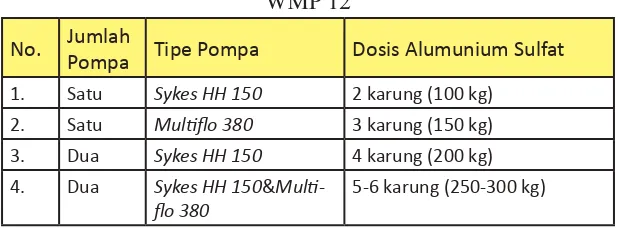 Tabel Dosis Penggunaan AlumuniumSulfat pada Sediment Pond WMP 12