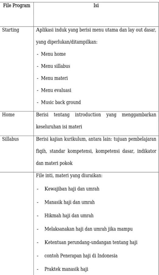 Tabel 4.7. Storyboard 